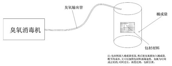 臭氧發(fā)生器消毒