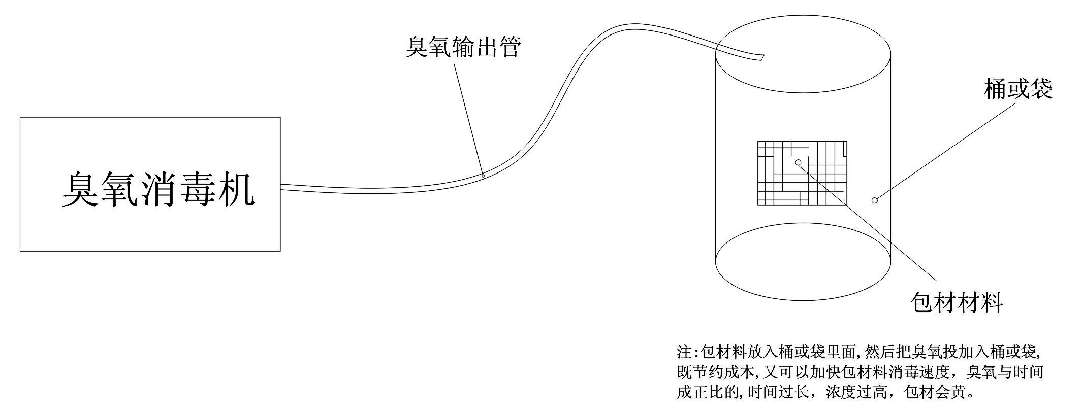 臭氧消毒工藝圖